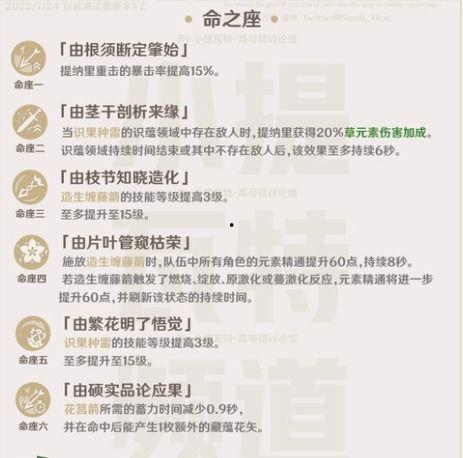 提纳里进常驻最新爆料,揭秘神秘角色背后的故事 第1张 提纳里进常驻最新爆料,揭秘神秘角色背后的故事 第1张